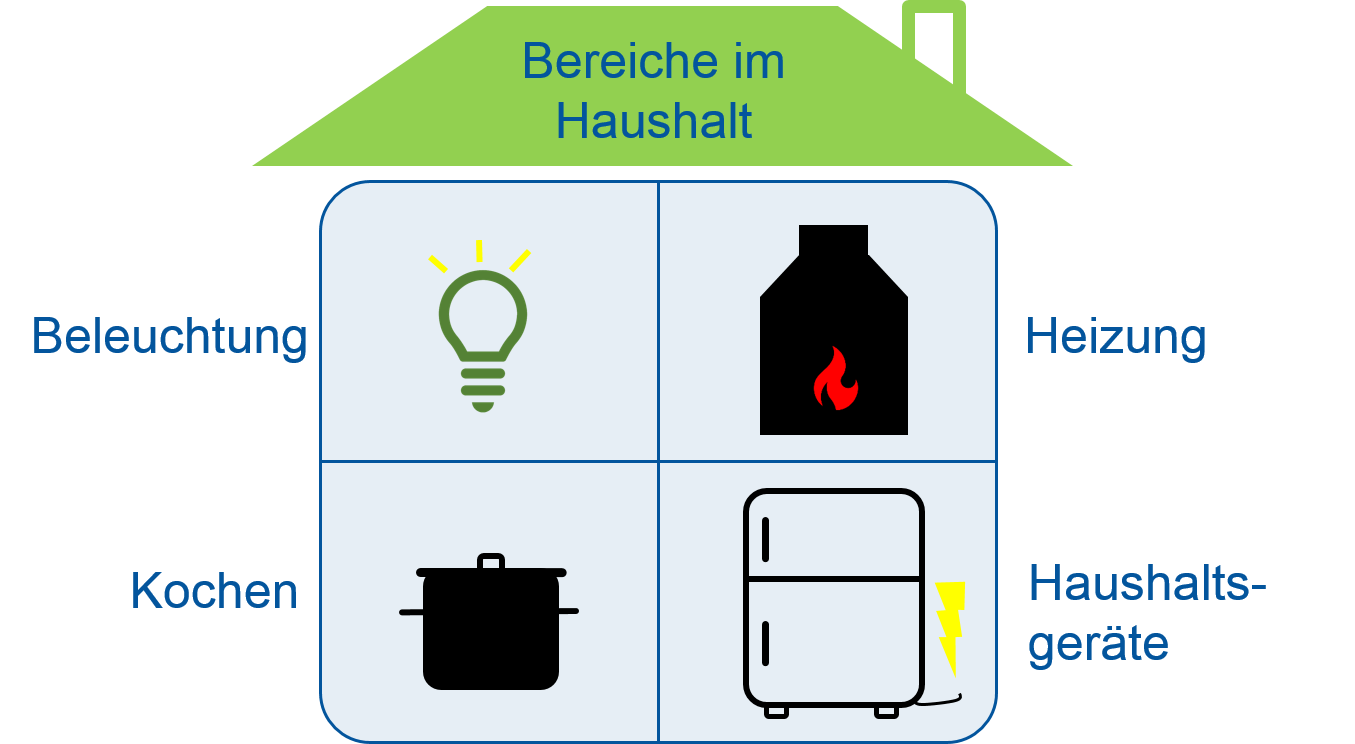 Energieberatung
