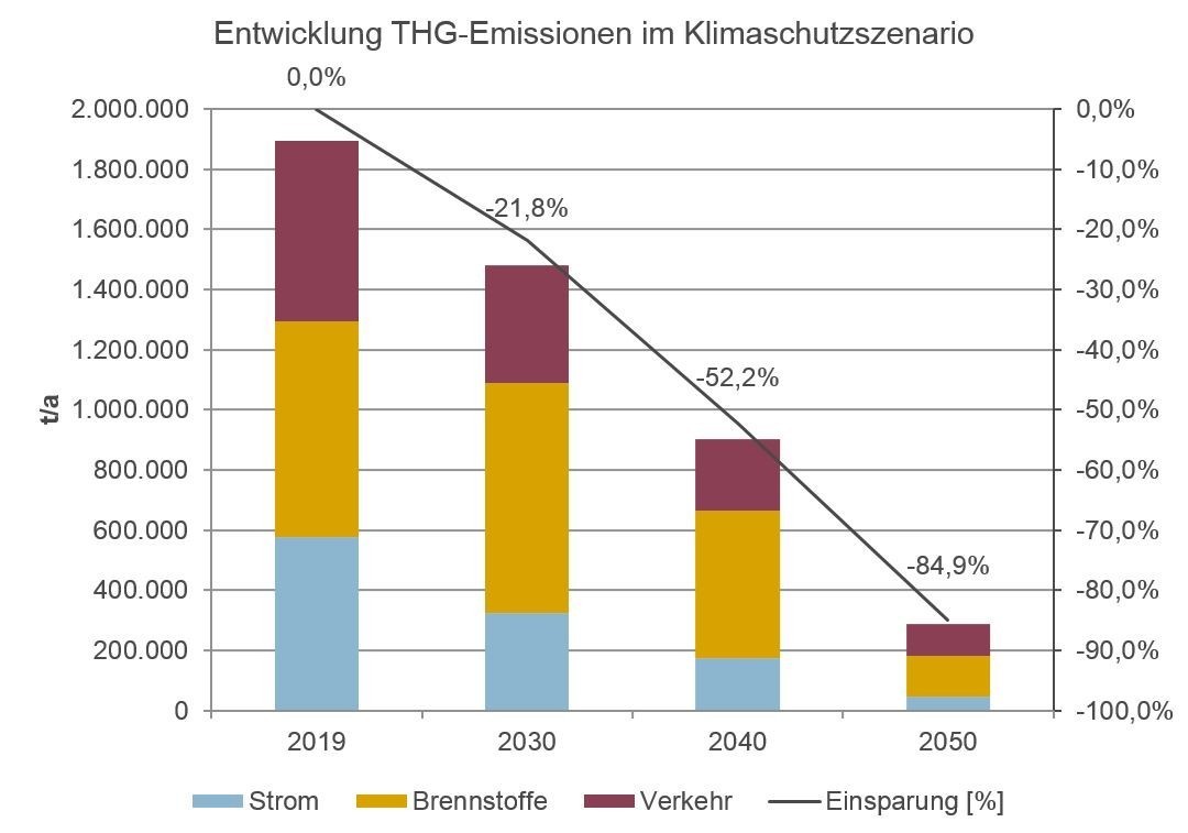 Klimaschutz in Zahlen