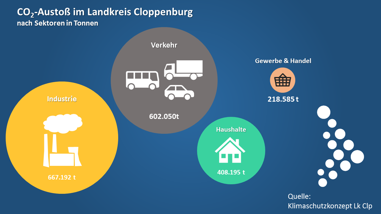 Klimaschutzkonzept