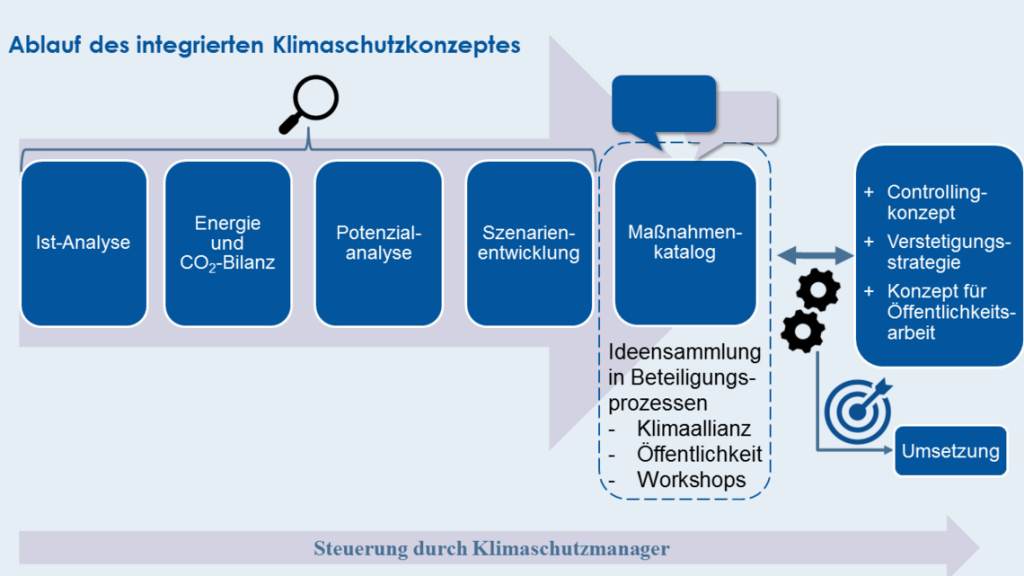 ablaufschema-ikk.png