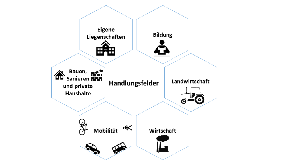 handlungsfelder.png