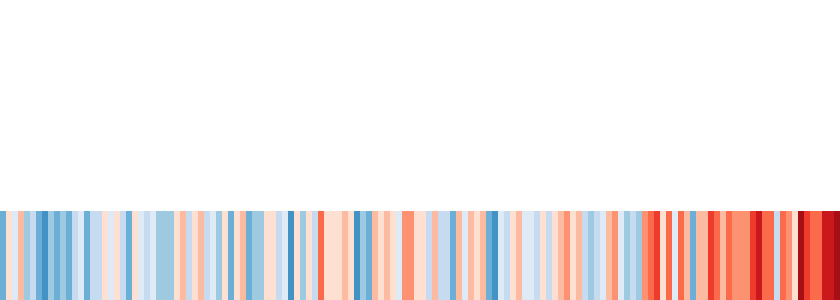 klimastreifen-cloppenburgschmal.png